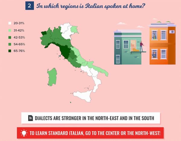 Interesting facts about the Italian language, dialects and foreign ...